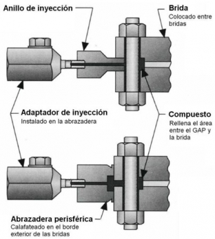 abrazadera