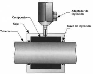 caja